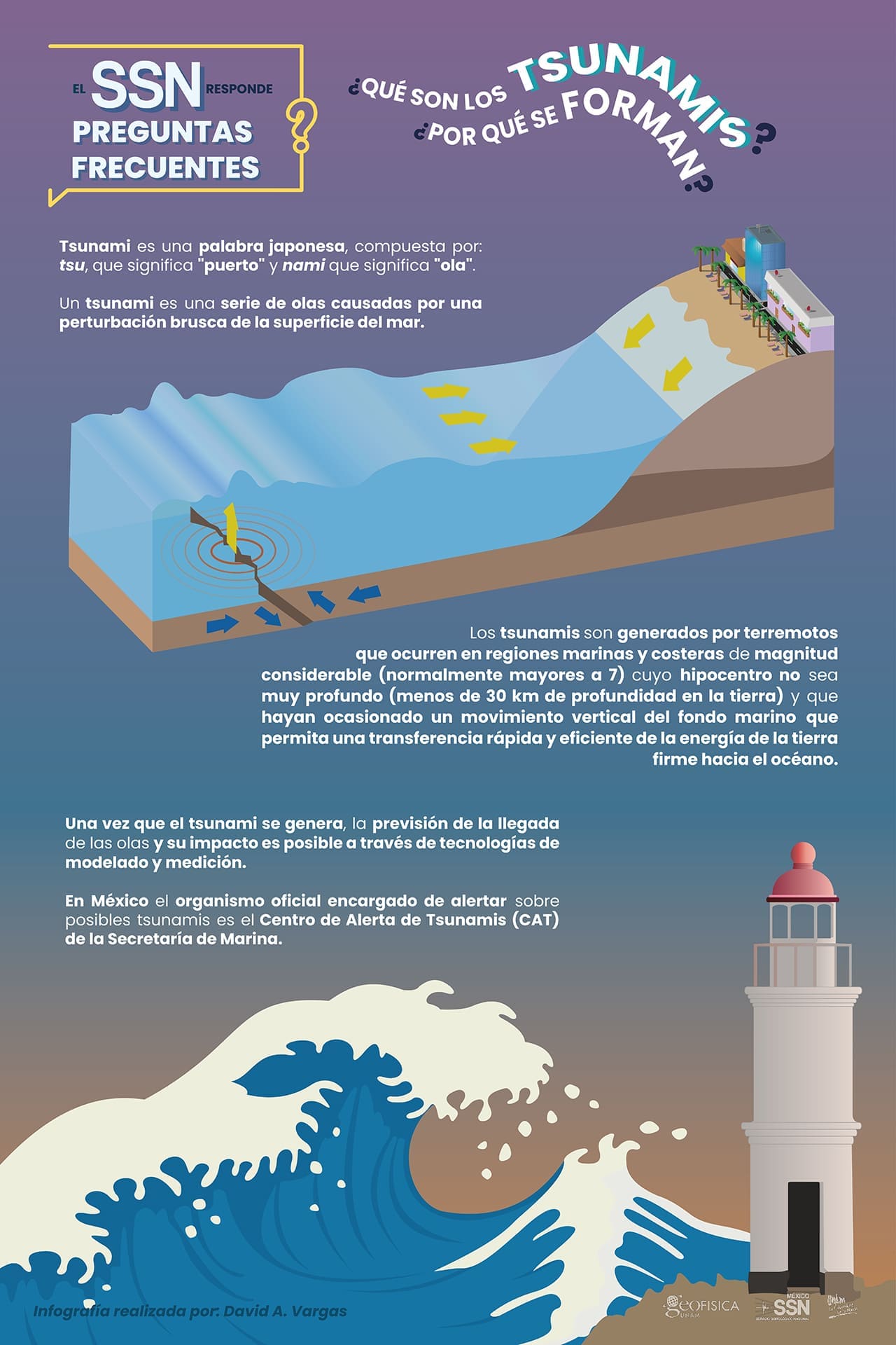¿Qué son los tsunamis?, ¿Por qué se forman?